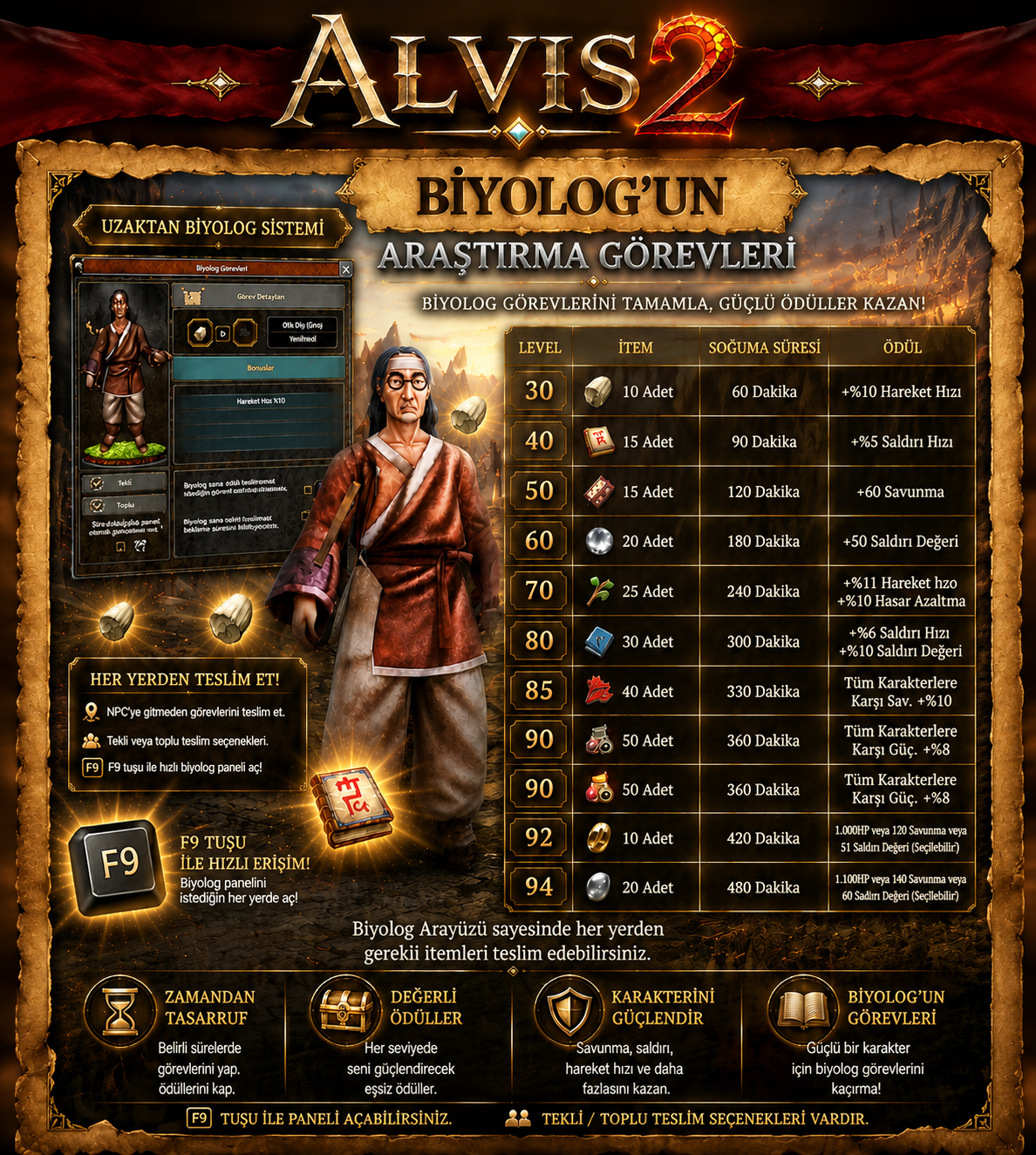 ALVIS2 Biyolog Görevleri